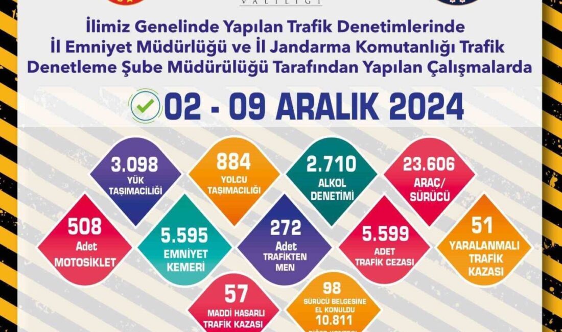 Eskişehir’de polis ve jandarma ekiplerince 1 hafta içerisinde 23 bin