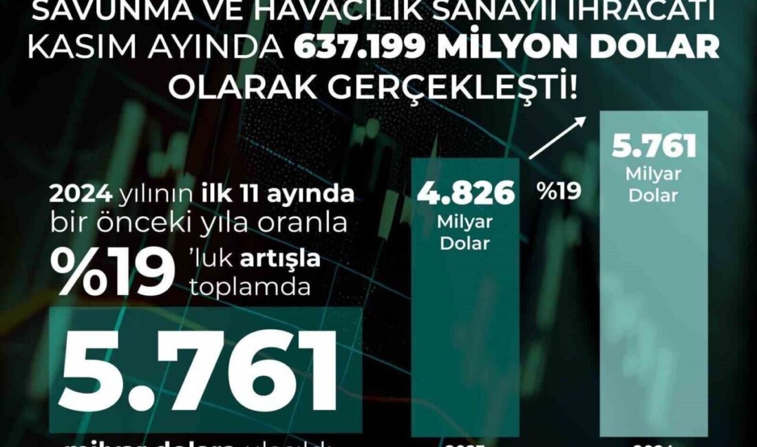 Türkiye İhracatçılar Meclisi (TİM) tarafından açıklanan son on bir aylık