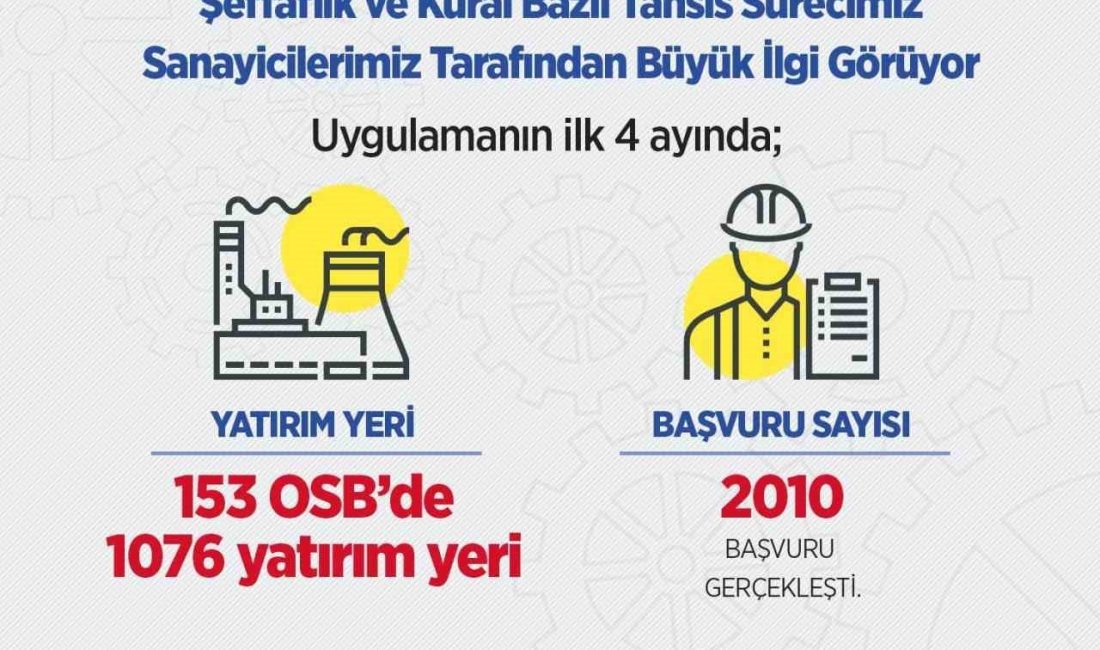 Sanayi ve Teknoloji Bakanı Mehmet Fatih Kacır, “OSB’lerde tahsise açılan
