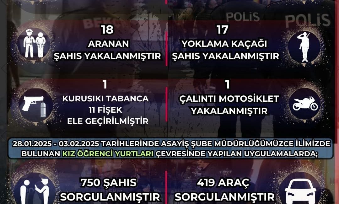 Eskişehir’de bekçi ekiplerince son 1 hafta içerisinde 6 bin 872