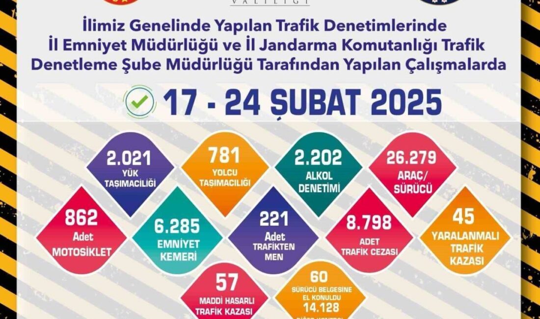 Eskişehir’de polis ve jandarma ekiplerince son 1 hafta içerisinde toplam
