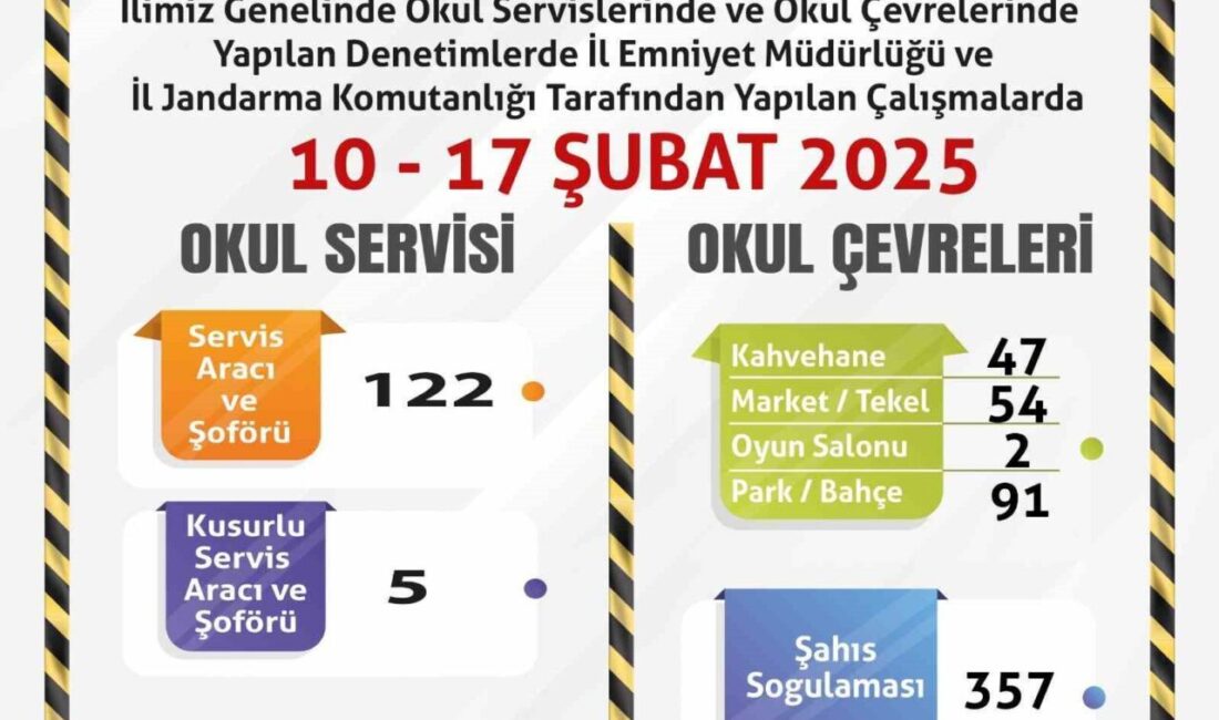Eskişehir’de polis ve jandarma ekiplerince 122 servis aracı ile okul