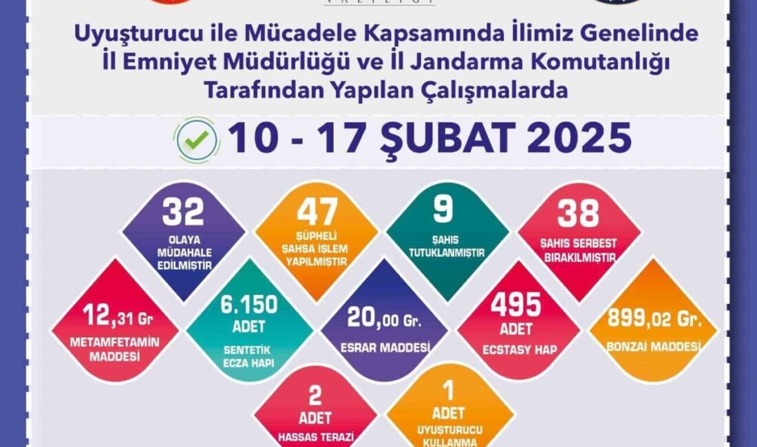 Eskişehir’de polis ve jandarma ekiplerinin çalışmaları sonucunda 47 şüpheli hakkında