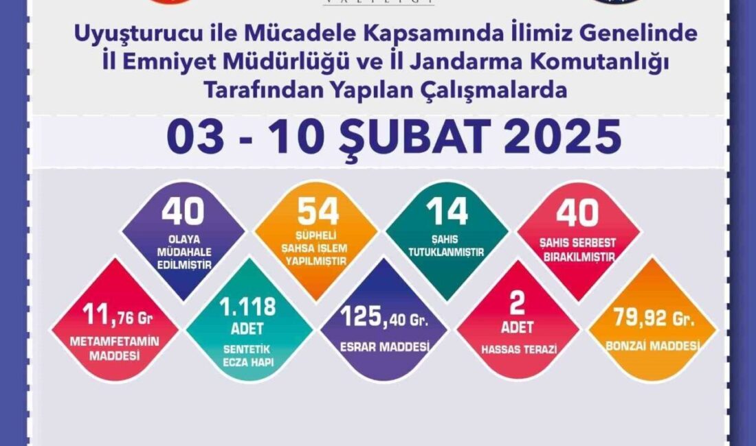 Eskişehir’de polis ekiplerince gerçekleştirilen uyuşturucu operasyonunda 54 şüpheliye işlem yapılırken,