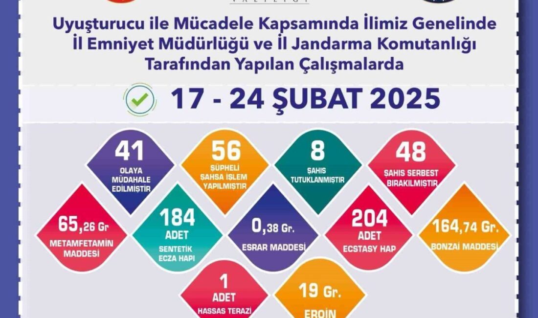 Eskişehir’de polis ve jandarma ekipleri tarafından uyuşturucu ile mücadele kapsamında