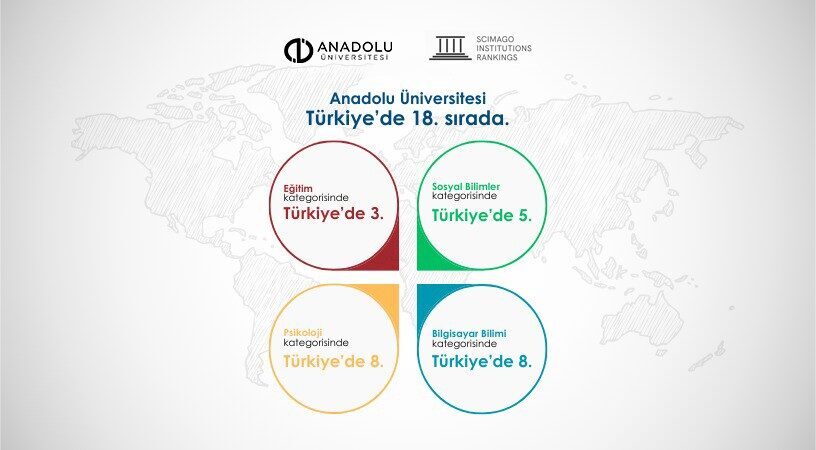 SCImago Kurumlar Sıralaması (SIR) 2025 sonuçlarına göre Anadolu Üniversitesi, Türkiye’deki
