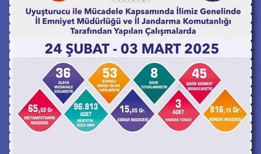 Eskişehir’de jandarma ile polis ekiplerinin yaptığı çalışmalarda farklı tür ve
