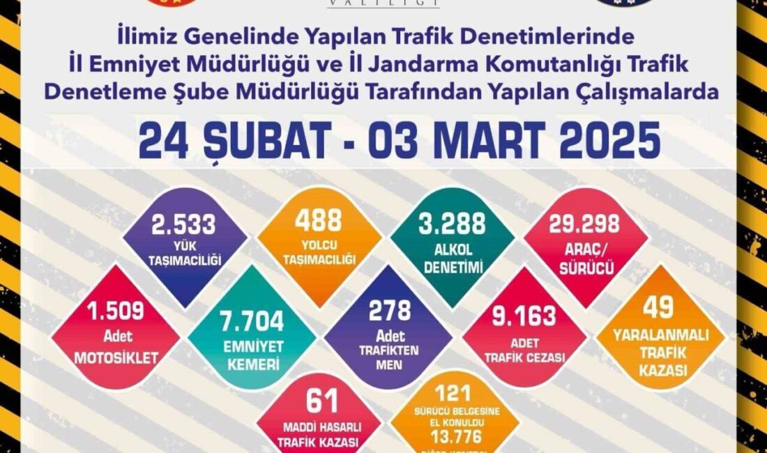 Eskişehir’de polis ve jandarma ekiplerince yapılan 29 bin 298 araç