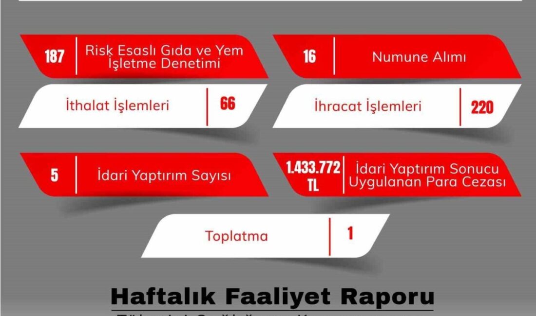 Eskişehir İl Tarım ve Orman Müdürlüğü ekiplerince gerçekleştirilen denetimlerde uygulanan