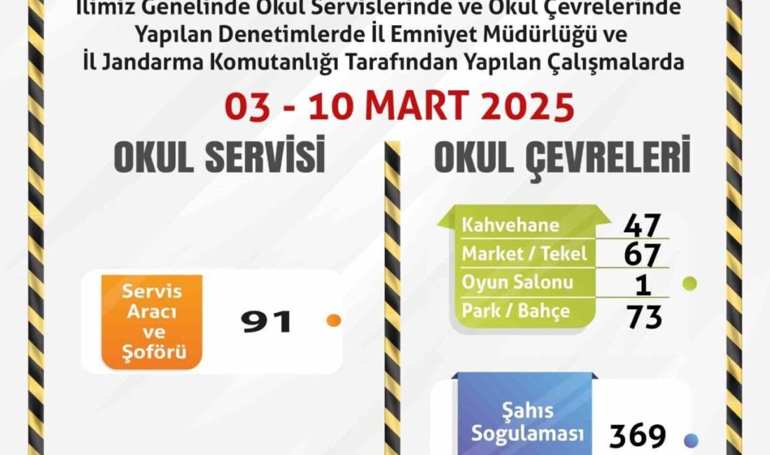 Eskişehir’de polis ve jandarma ekiplerince 91 servis aracı ile okul