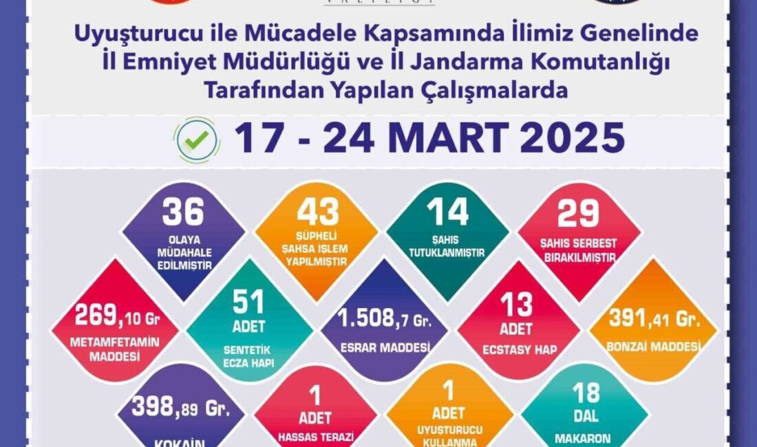 Eskişehir’de polis ve jandarma ekiplerince düzenlenen uyuşturucu operasyonu sonucunda 14