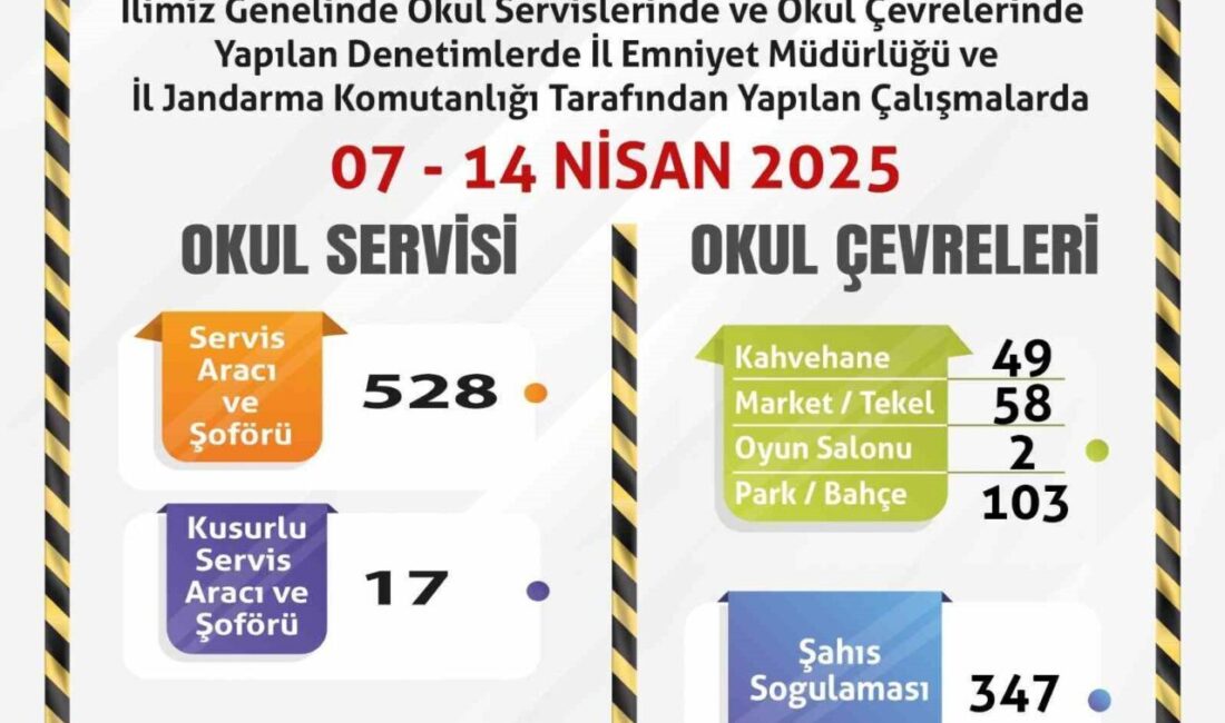 Eskişehir’de polis ve jandarma ekiplerince, son 1 haftada 528 servis