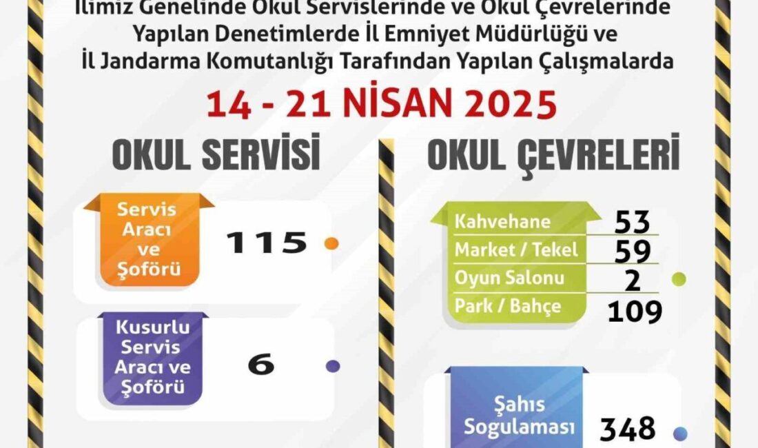 Eskişehir’de polis ve jandarma ekiplerinin denetimi sonucu 115 servis aracından