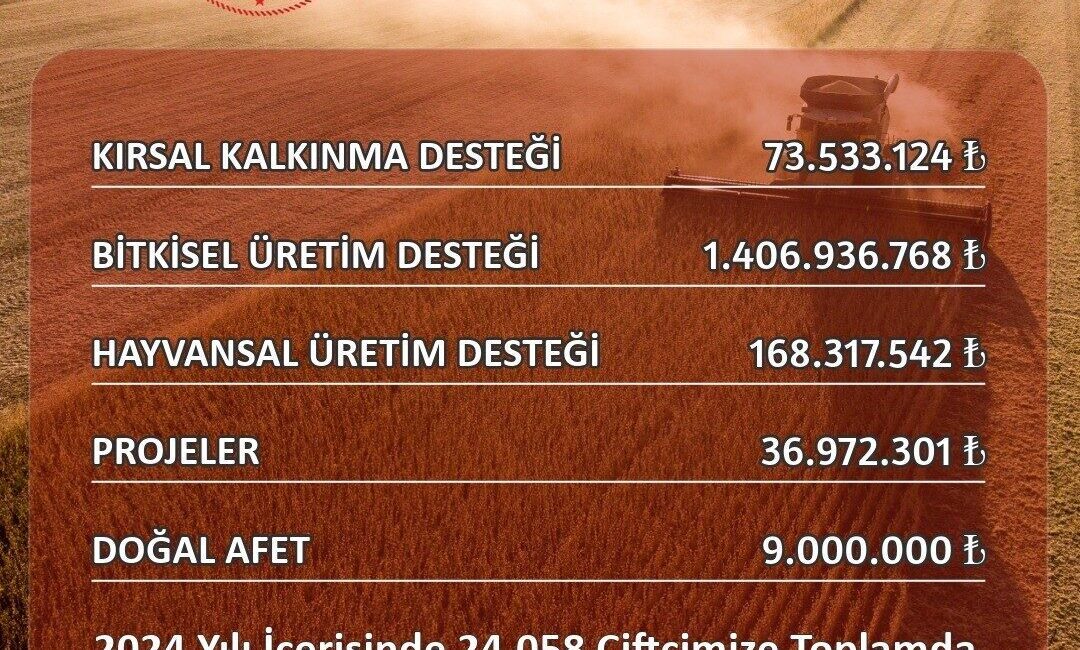 Eskişehir İl Tarım ve Orman Müdürlüğü’nün 2024 yılında 24 bin