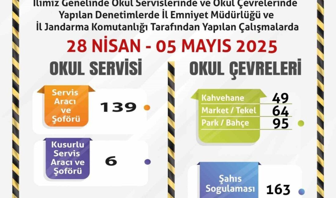 Eskişehir’de polis ve jandarma ekiplerince 139 okul servisi ile okul