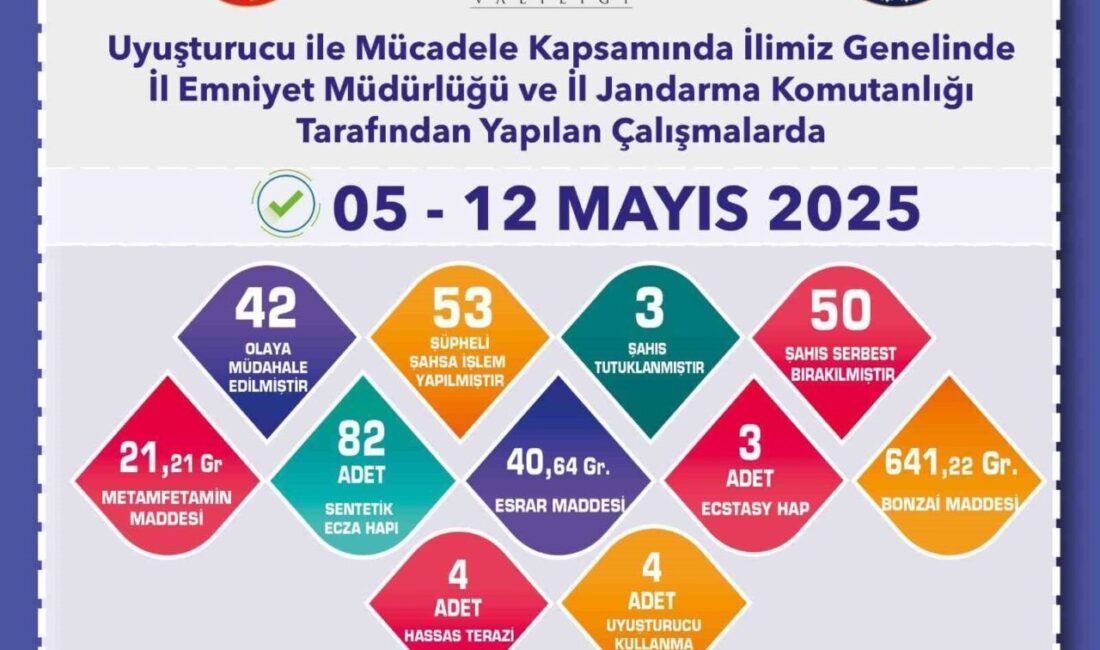 Eskişehir’de polis ve jandarma ekiplerince gerçekleştirilen uyuşturucu operasyonlarında 53 şüpheliye