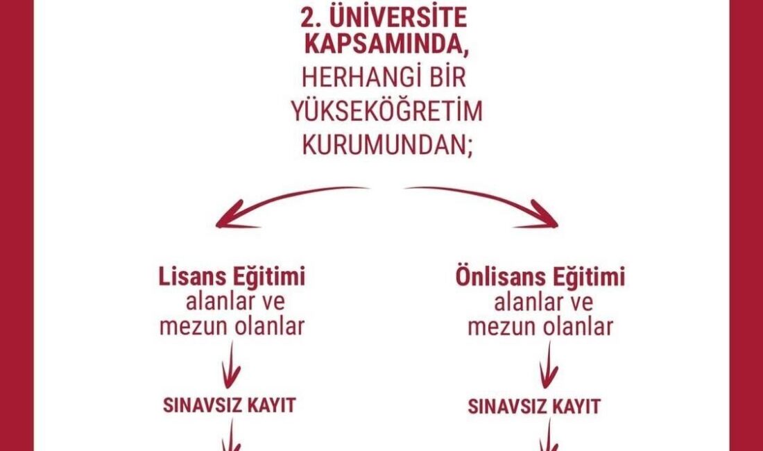 Anadolu Üniversitesi Açıköğretim Sistemi, farklı alanlarda uzmanlaşmak ve kariyerinde yeni