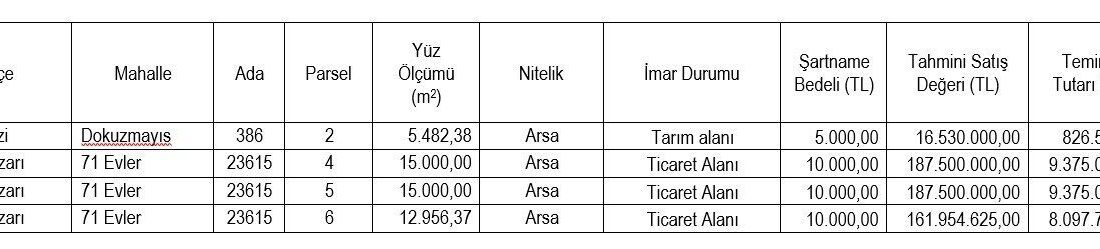 Eskişehir Sosyal Güvenlik Kurumu (SGK) İl Müdürlüğü, tarım ve ticari